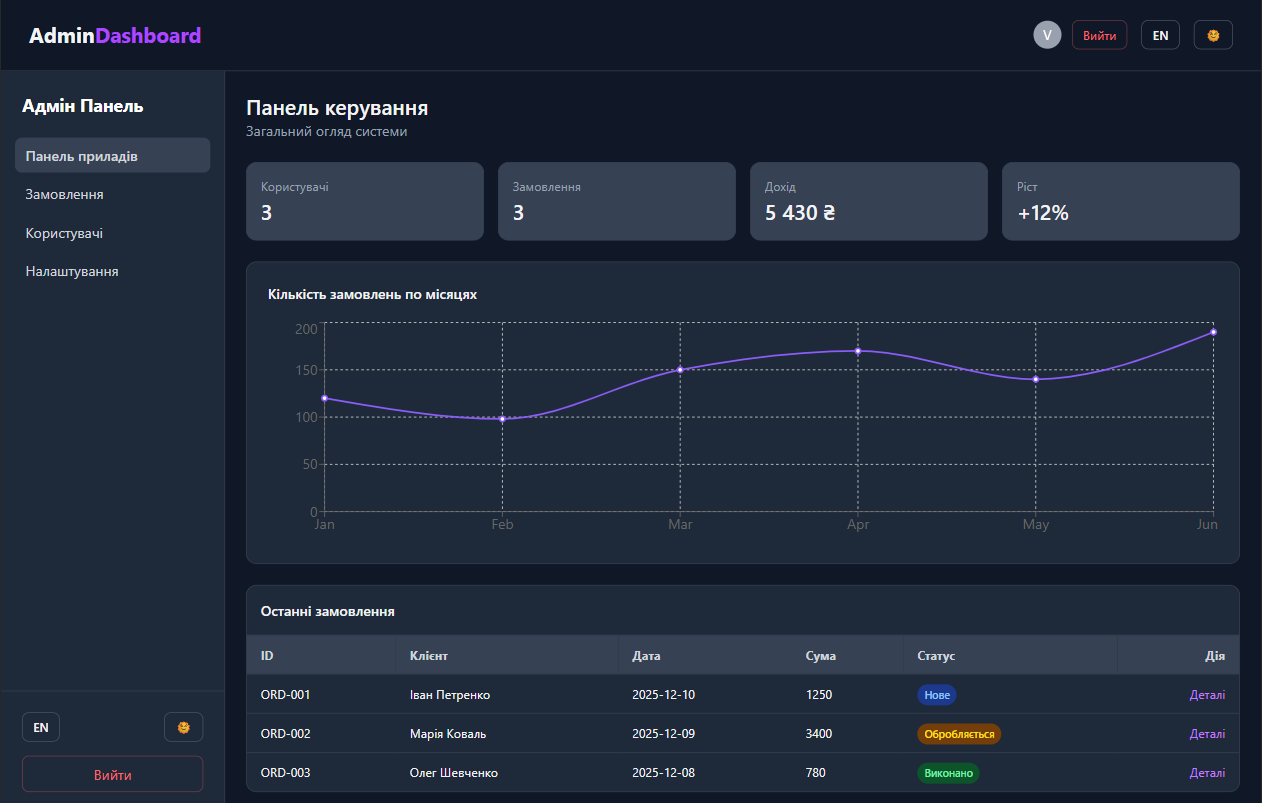 Admin dashboard interface